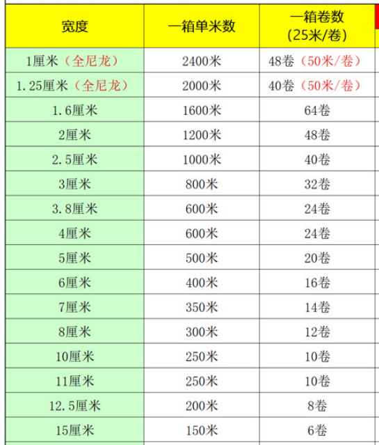 摩登6注册装箱标准